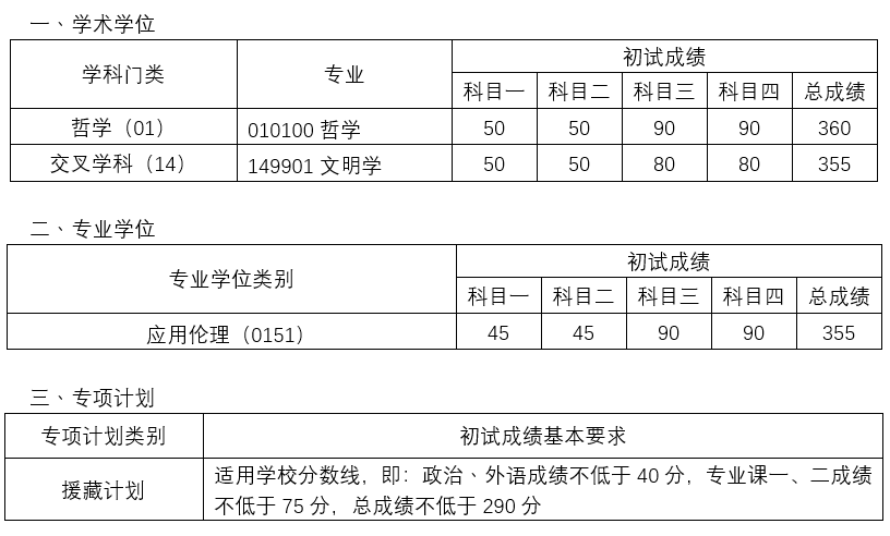 分数线.png